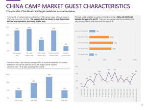 Case Study: Discovery Adventure Camp Shangrao