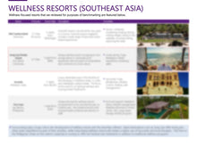 Load image into Gallery viewer, Case Study: Yixing Wellness Resort