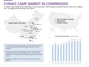 Case Study: Discovery Adventure Camp Shangrao