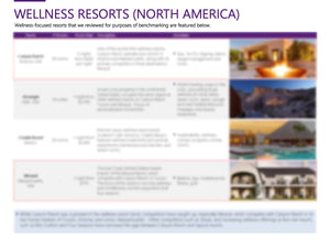 Case Study: Yixing Wellness Resort