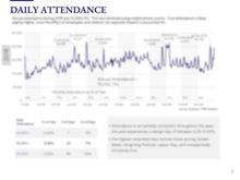 Load image into Gallery viewer, Disney Shanghai Attendance Profile &amp; Demographics (2018)