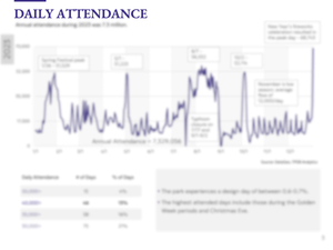 Chimelong Ocean Kingdom Attendance Profile & Demographics (2023)