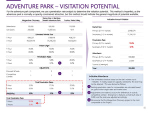 Case Study: Discovery Adventure Camp Shangrao