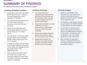 Case Study: Discovery Adventure Camp Shangrao