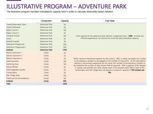 Case Study: Discovery Adventure Camp Shangrao