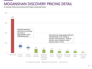 Case Study: Discovery Adventure Camp Shangrao