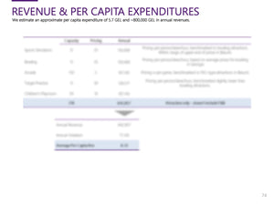 Case Study: Batumi Cable Car