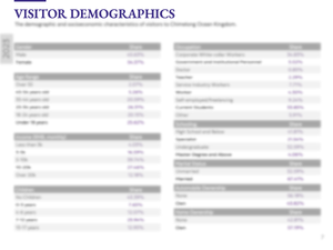 Chimelong Ocean Kingdom Attendance Profile & Demographics (2023)