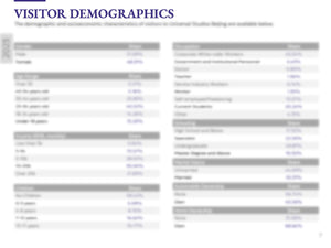 Universal Studios Beijing Attendance Profile & Demographics (2023)