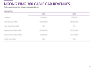 Case Study: Batumi Cable Car