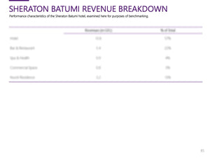 Case Study: Batumi Cable Car