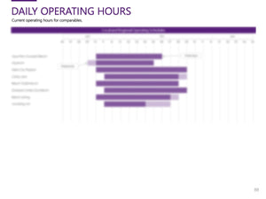 Case Study: Batumi Cable Car