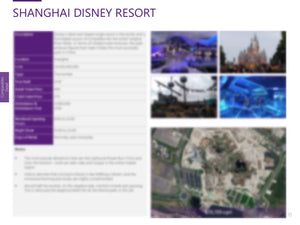Shanghai, Jiangsu, Zhejiang Theme Parks (2020)