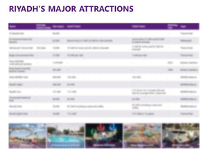 Saudi Arabia Attractions Market (2021)