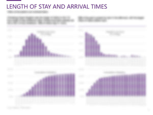 Chimelong Ocean Kingdom Attendance Profile & Demographics