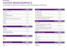 Load image into Gallery viewer, Disney Shanghai Attendance Profile &amp; Demographics