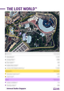 Sizing Benchmark Report - Universal Studios Singapore
