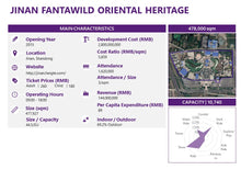 Load image into Gallery viewer, Major Chinese Theme Parks: Fantawild (2018 Edition)